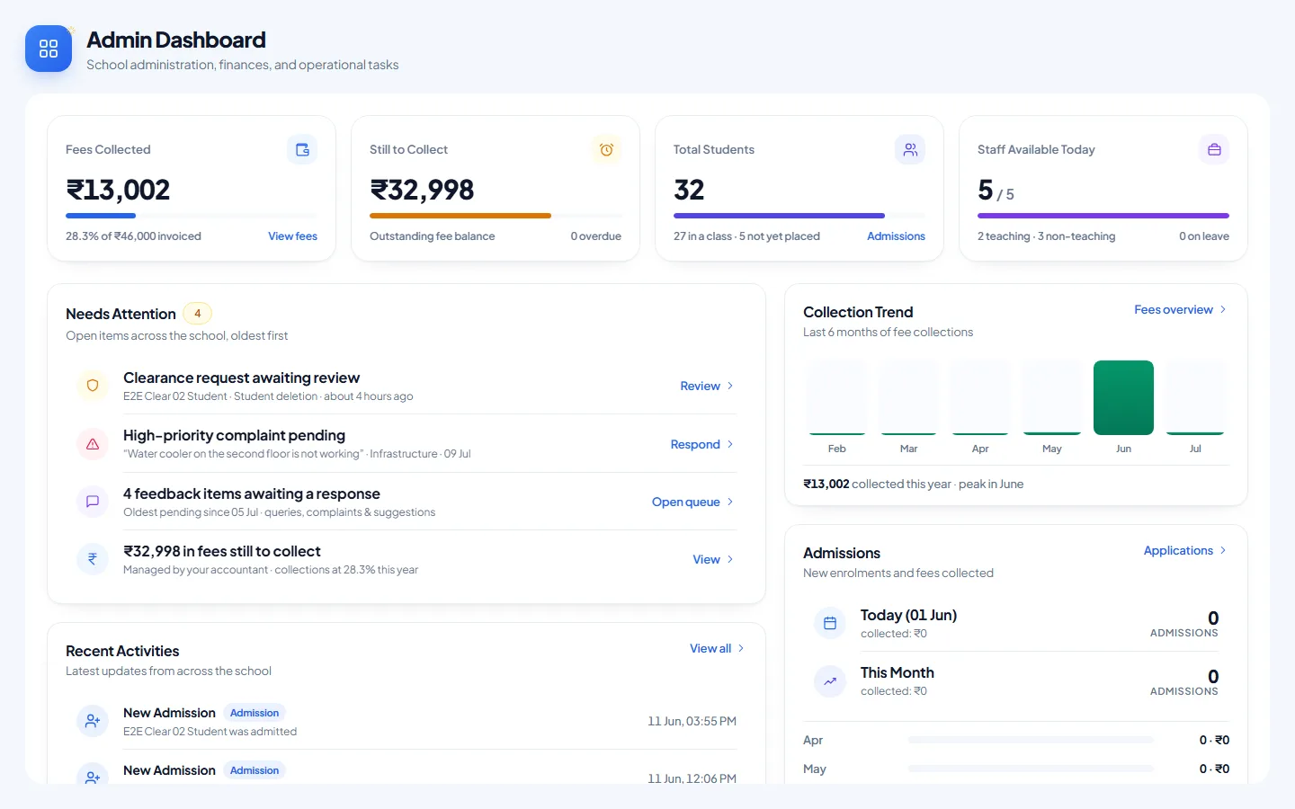 ManabiApp admin dashboard product screen